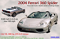 /images/133/2004-09-aspen-ferrari-pro1.jpg - #02098: Silver Ferrari 360 Spider in Aspen - 3.6L V8, 400 hp, 0-60 mph in 4.5 sec … Sept 2004 -- Aspen, Colorado